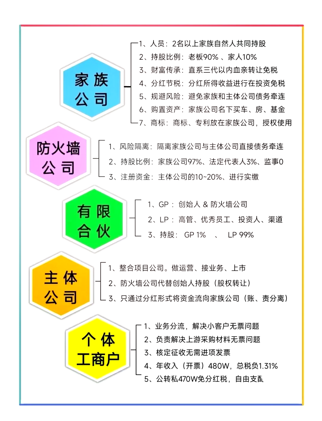 初创公司6人架构图图片