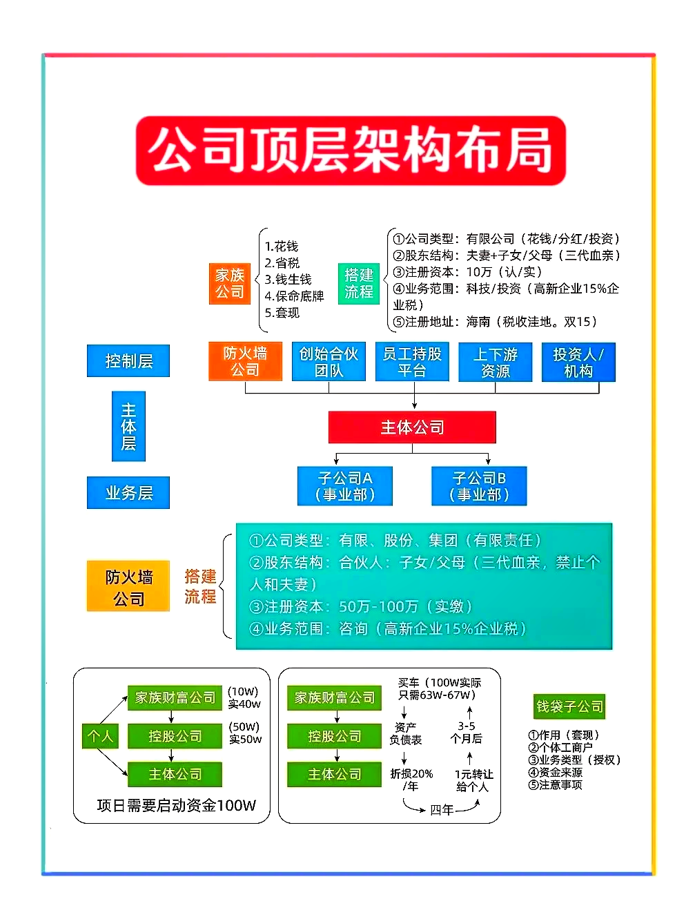 初创公司6人架构图图片