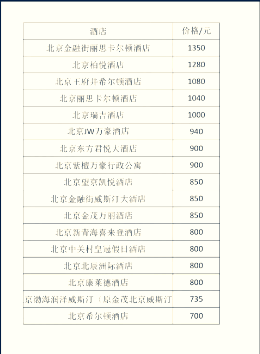 99北京五星级酒店豪华体验排行榜99 90 北京,这座历史悠久的