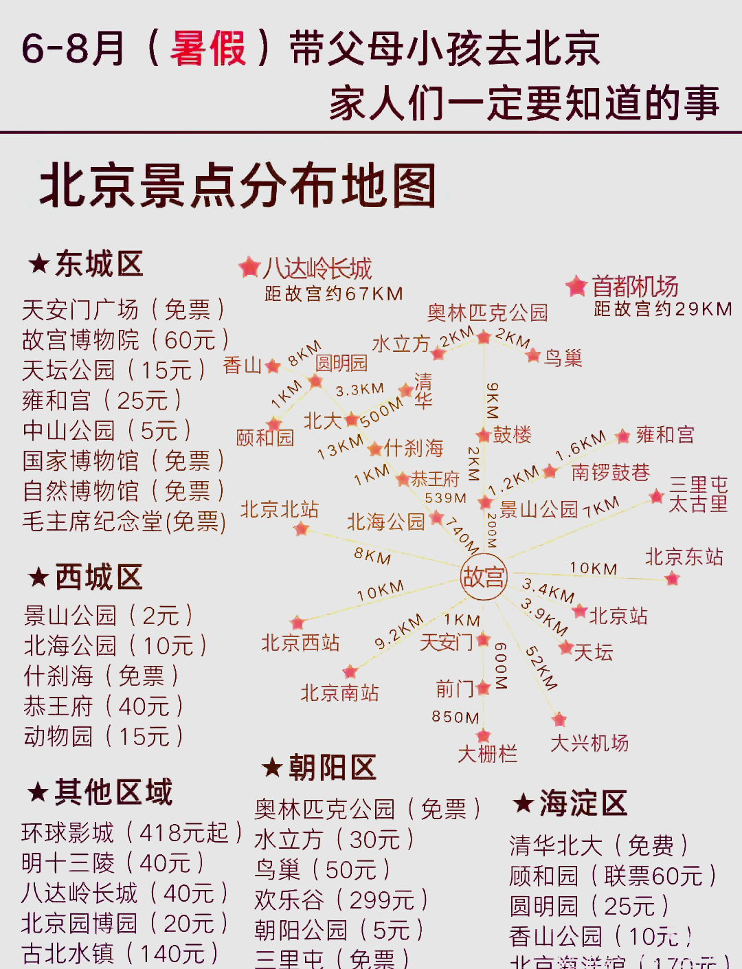 北京十大名胜古迹简介图片