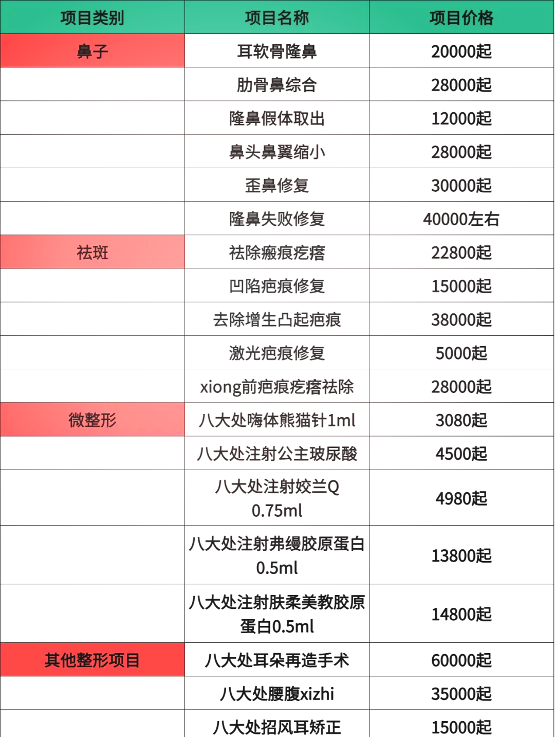 北京协和整容价目表图片