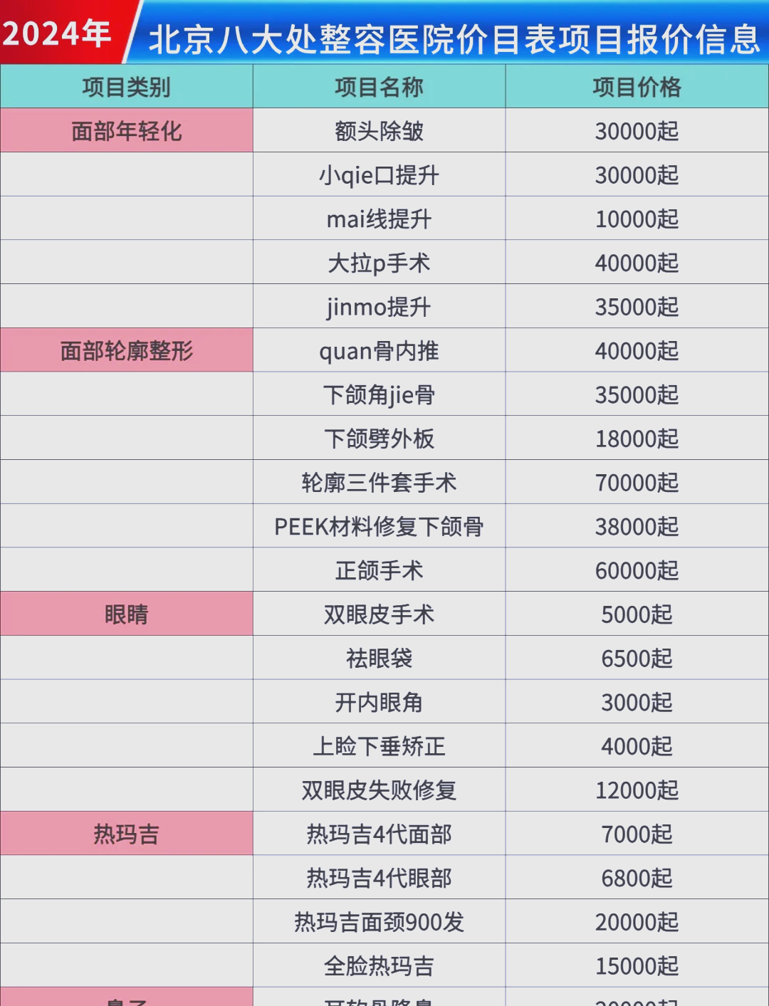 北京八大处整容医院2024年的收费价目表来啦!