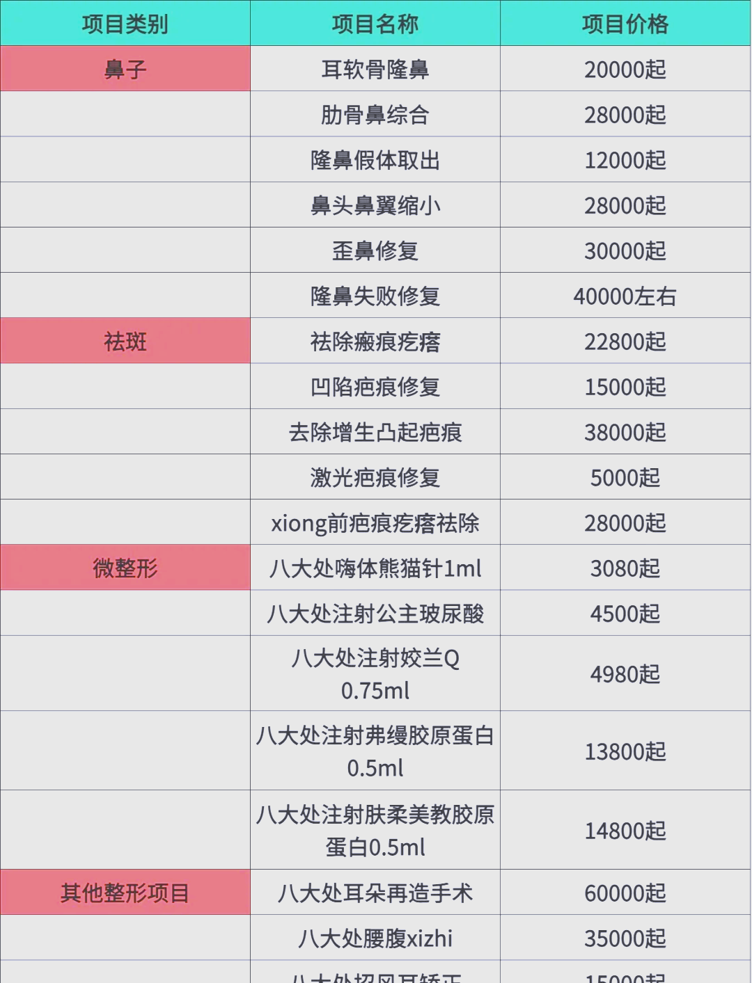 变性手术 费用图片