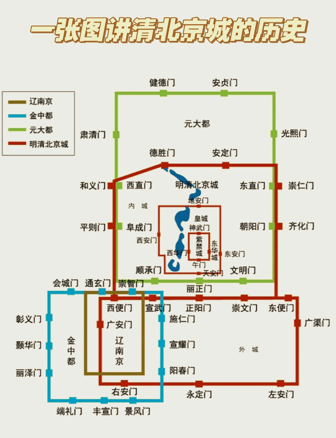 明北京城平面图图片