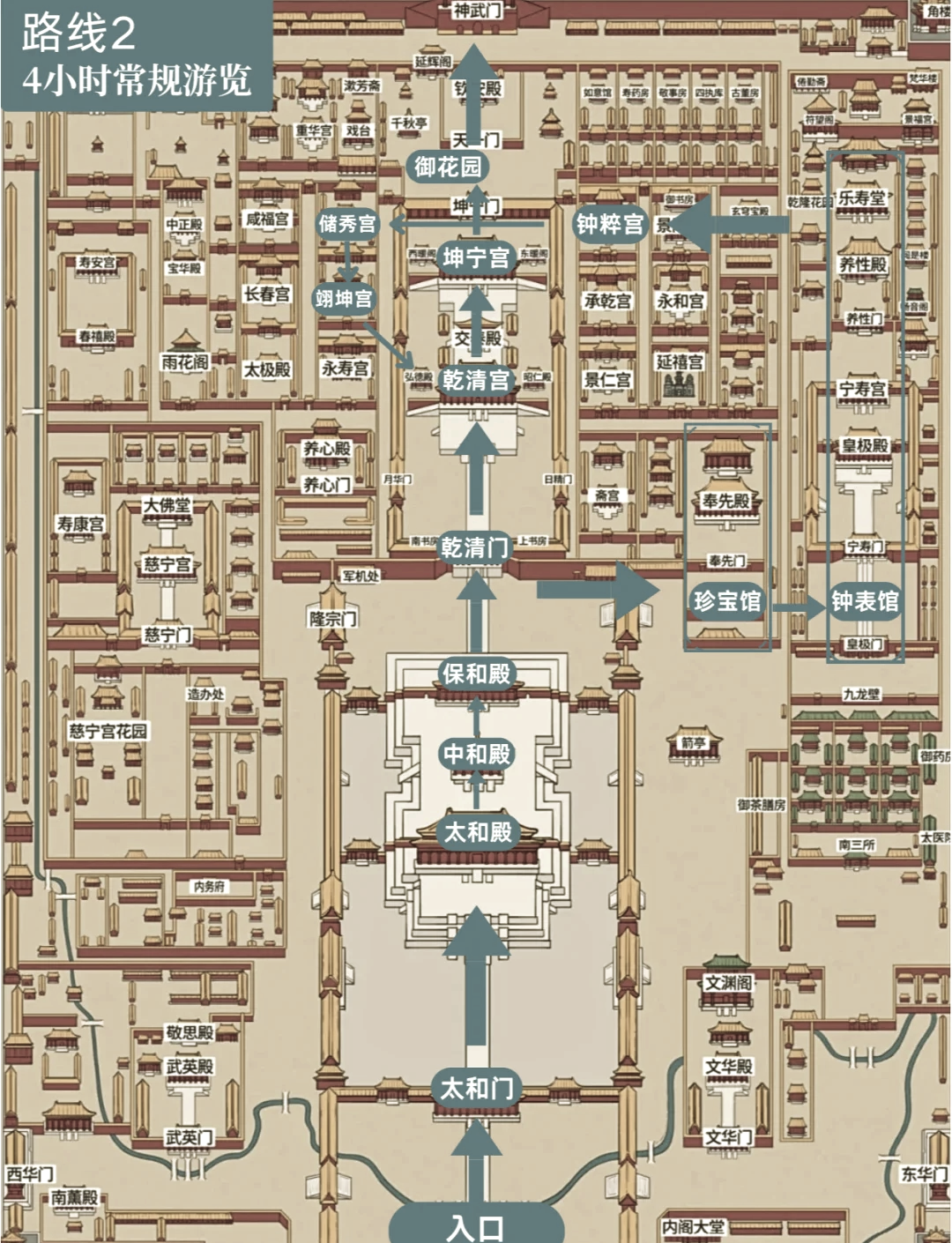 🏯故宫游玩全攻略 路线