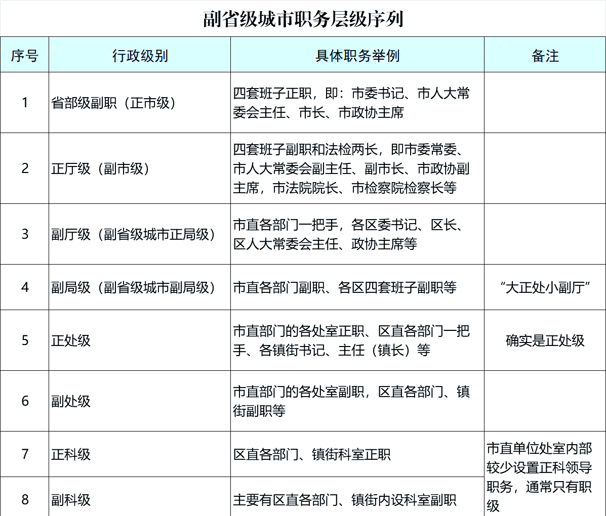 �️北京街道办事处的行政级别 你是否好奇北京街道办事处