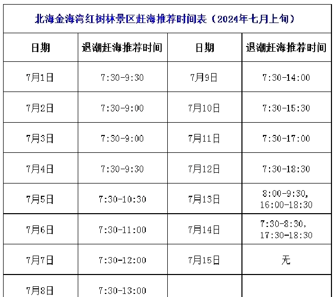 广西北海赶海潮汐表图片