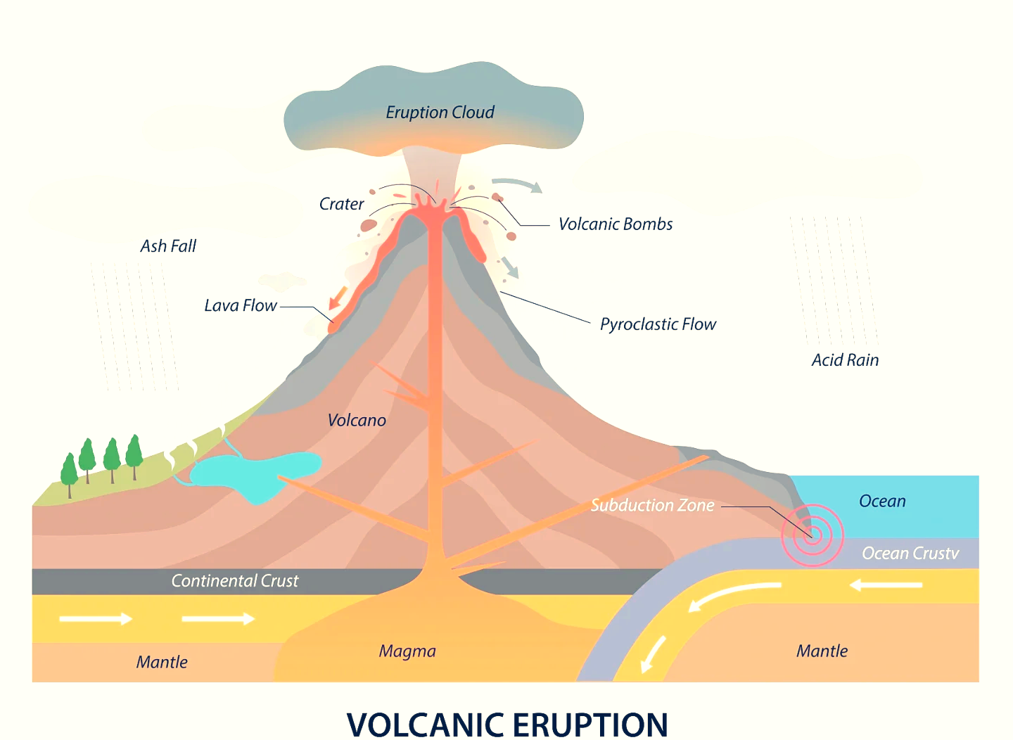 99坦博拉火山与化肥的奇妙联系 91 1815年,印尼的坦博拉火山爆发