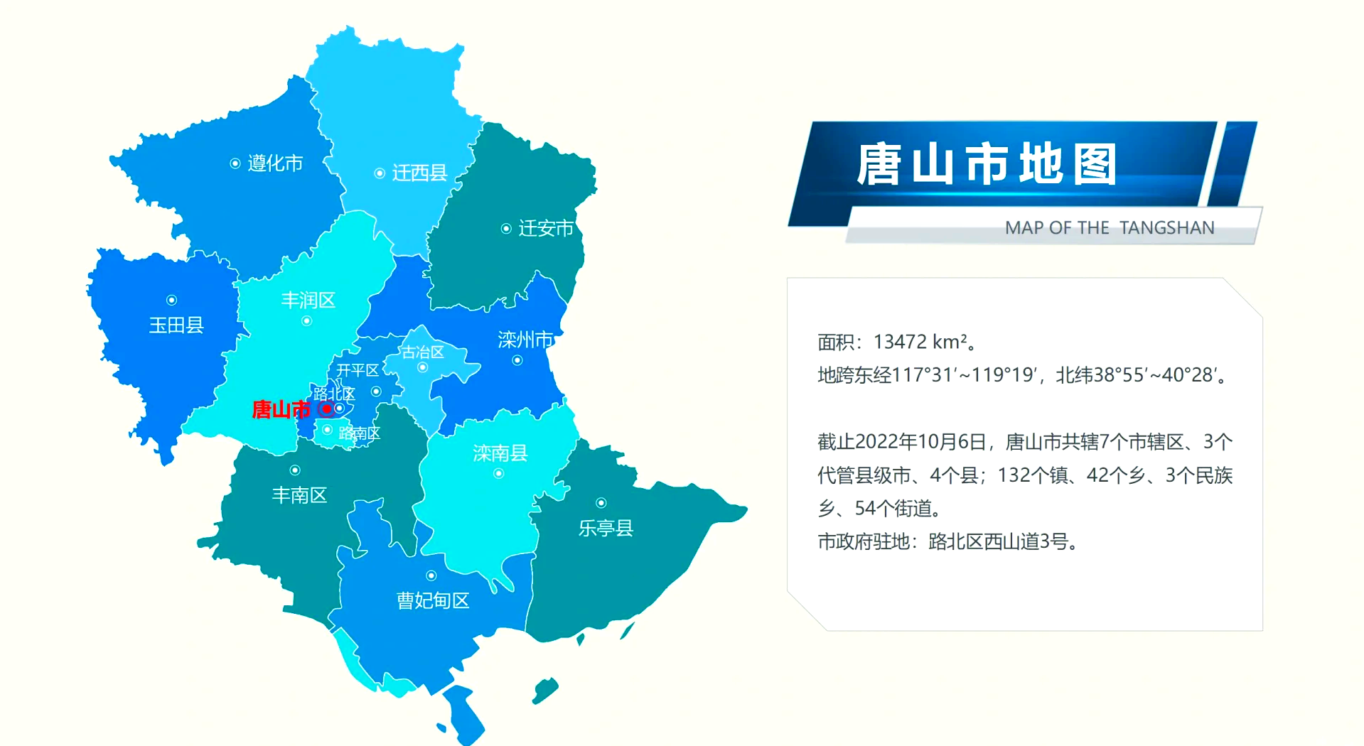 🗺️唐山市行政区划变迁史📜