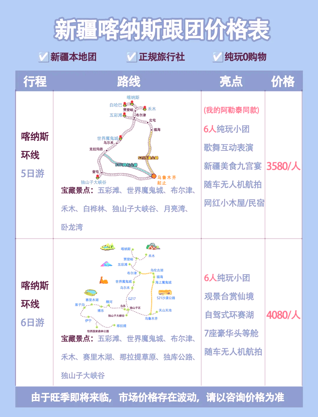 新疆喀纳斯景区攻略图片