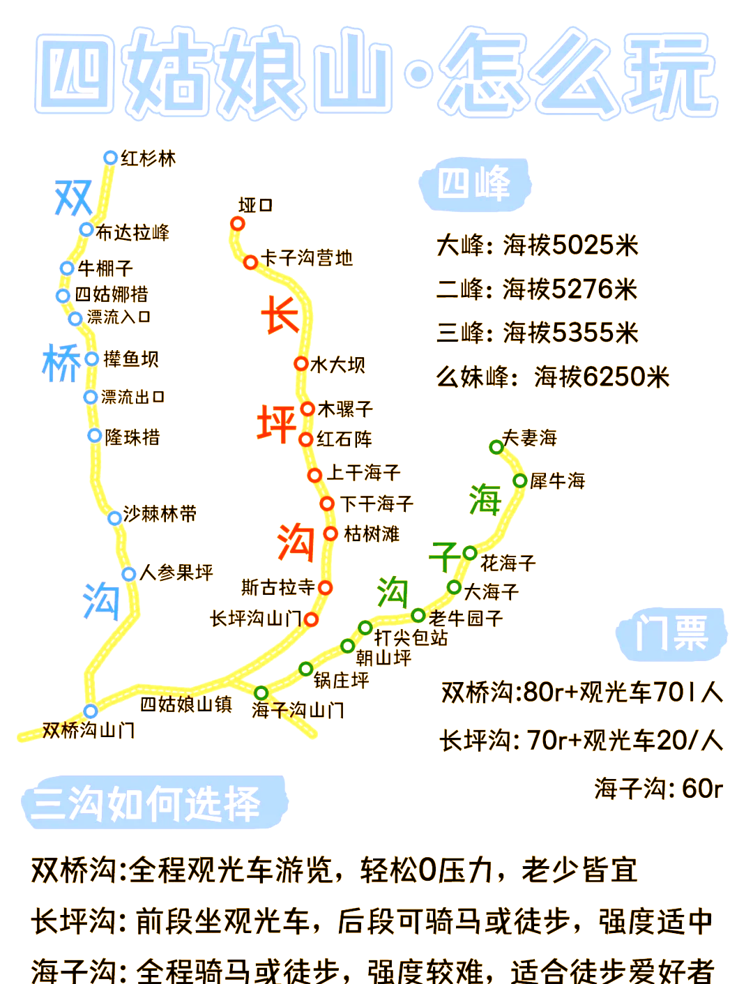 四姑娘山介绍图片