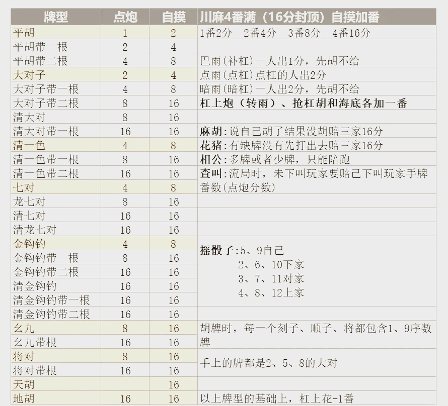 四川长牌玩法图解图片