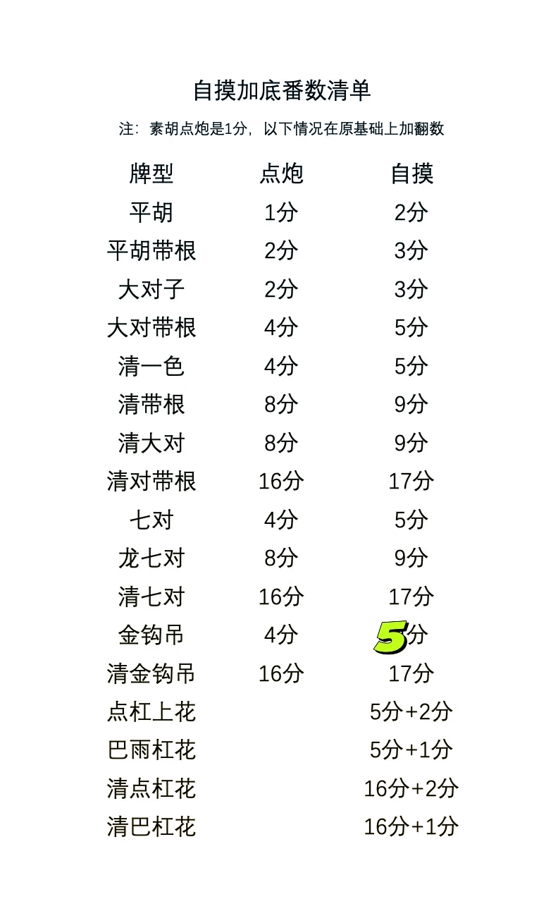 日麻规则表图片