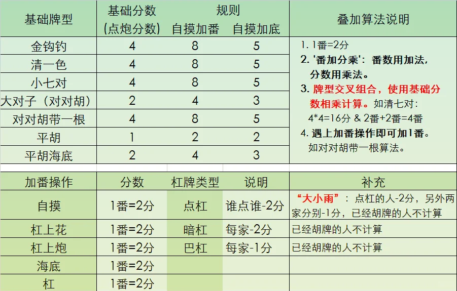 四川麻将算番表图片