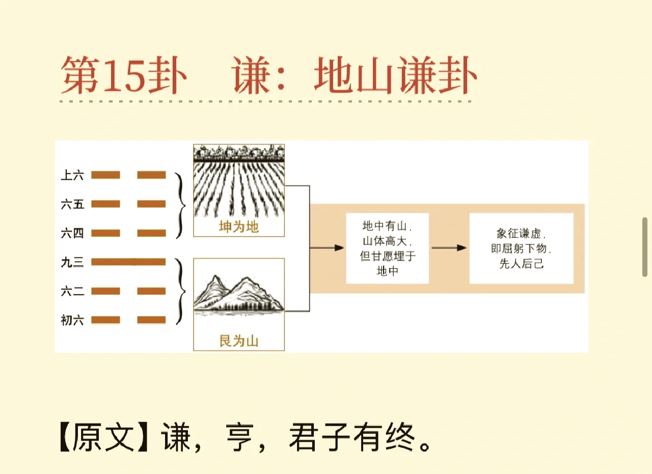 地山谦易安居图片