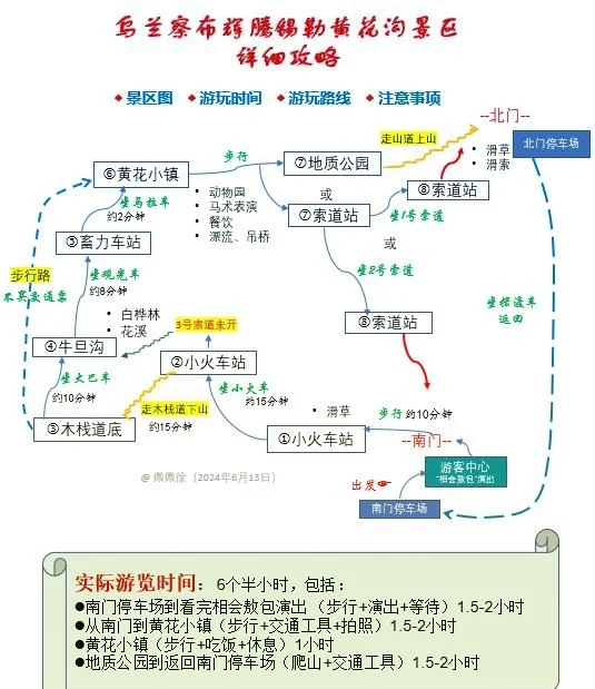 07导航直达黄花沟景区攻略99 99黄花沟景区,位于内蒙古乌兰察布