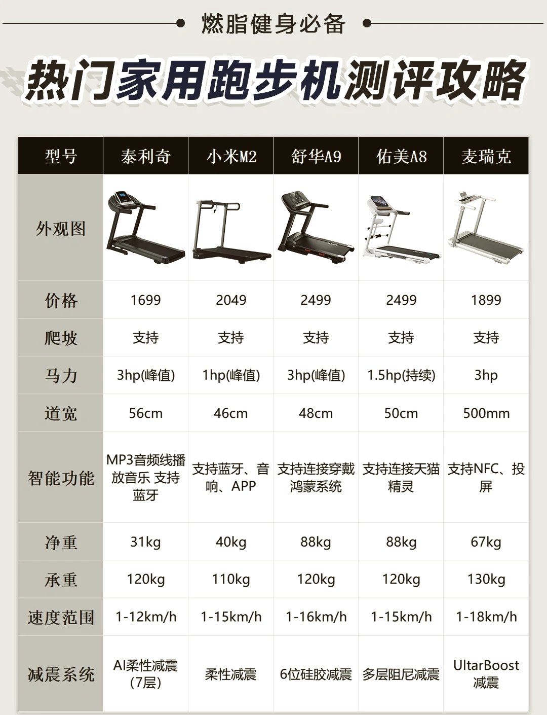 precor跑步机使用图解图片