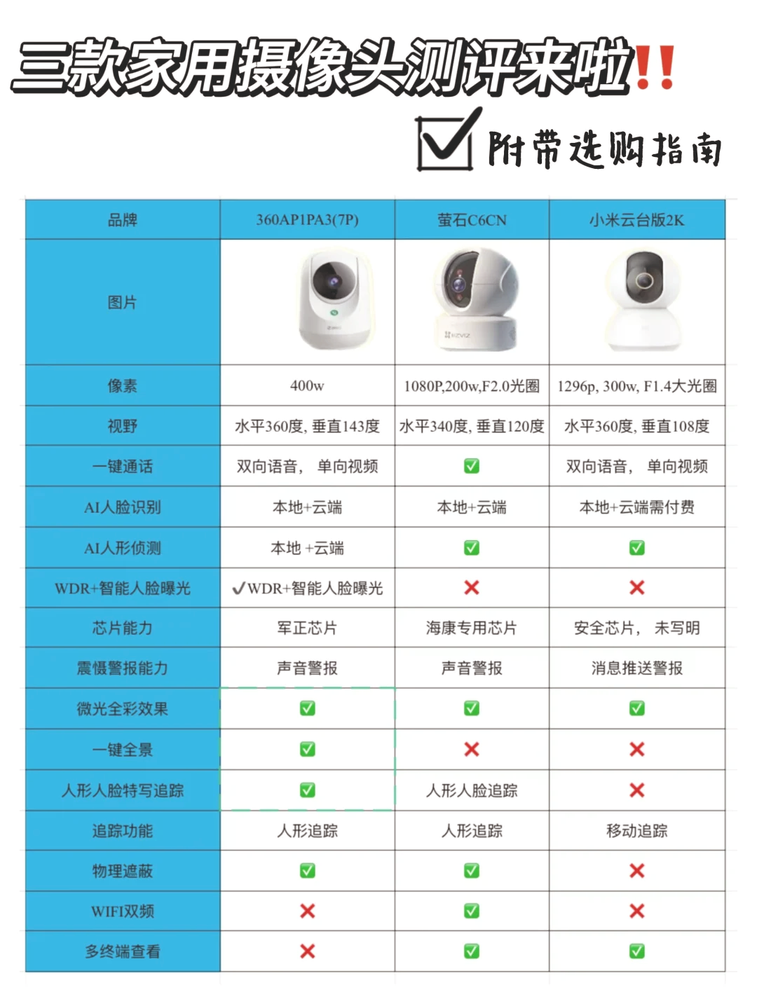 家用智能摄像头排名图片