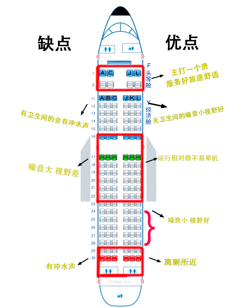 飞机安全出口的位置图片