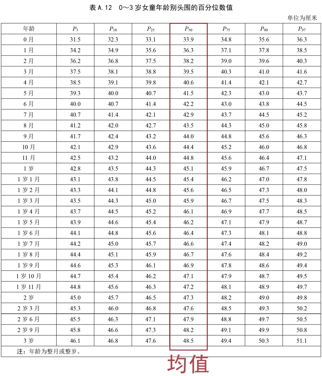 宝宝头围标准表2020图片