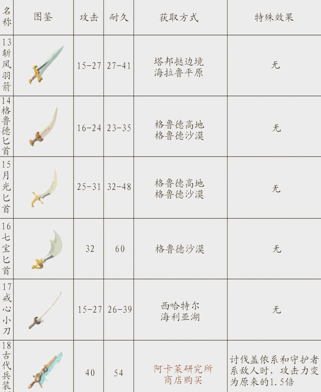 光之国十大武器图片