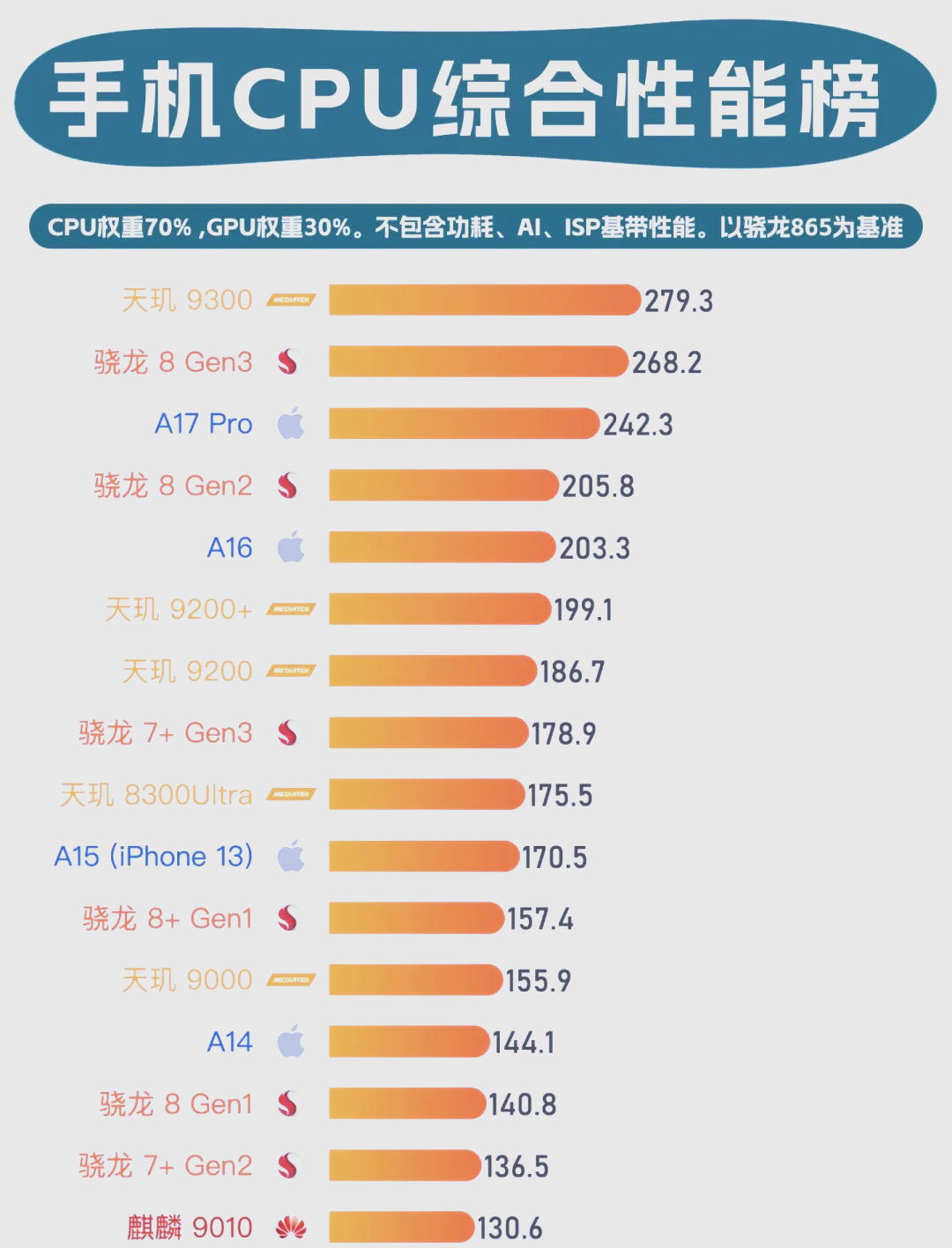 骁龙660 对比图片