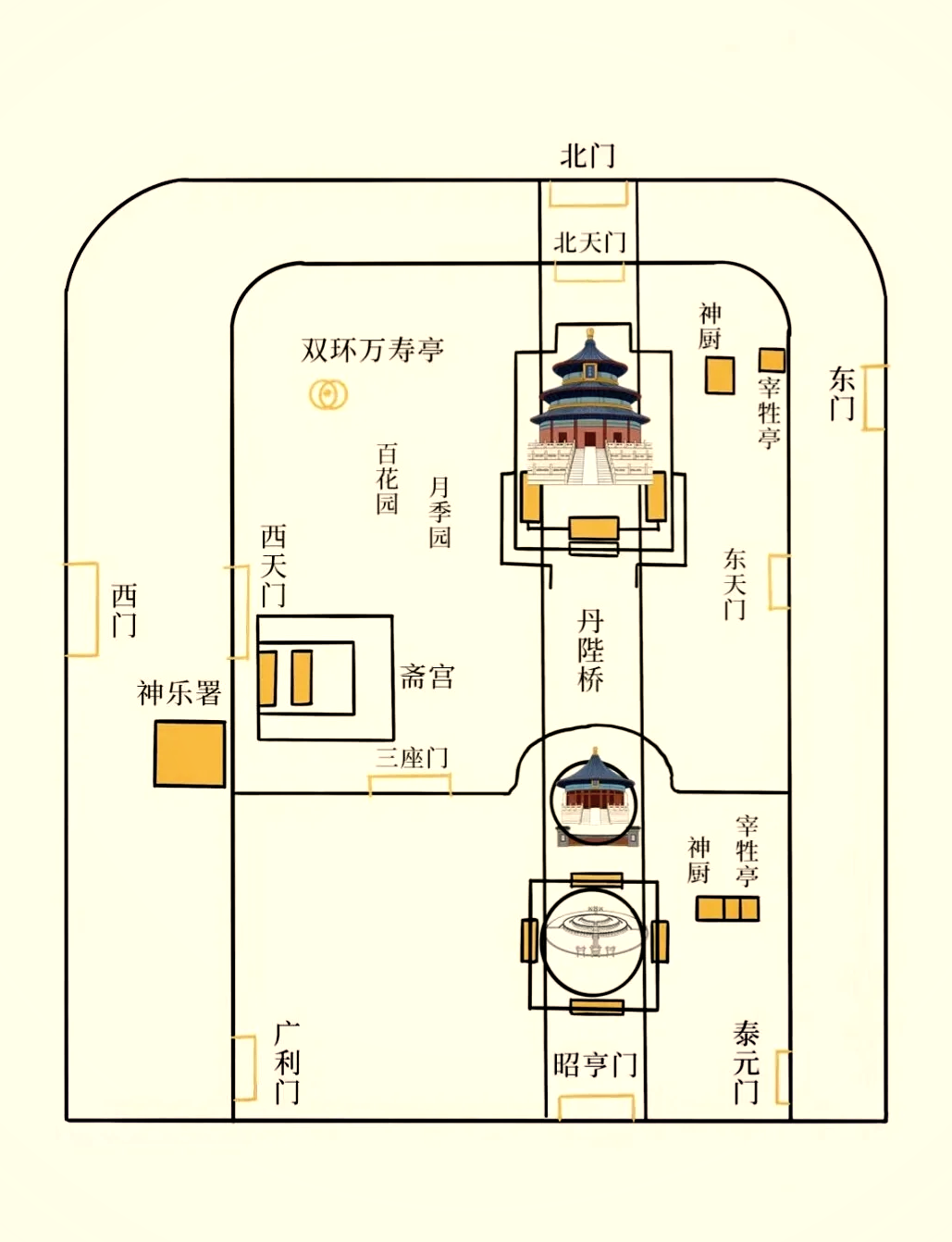 北京天坛公园平面图图片