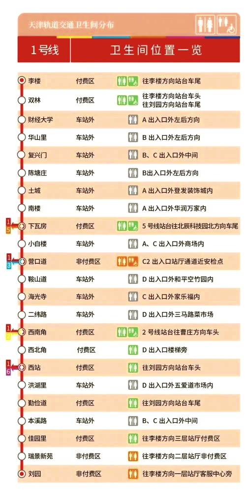 天津地铁m11线路图图片