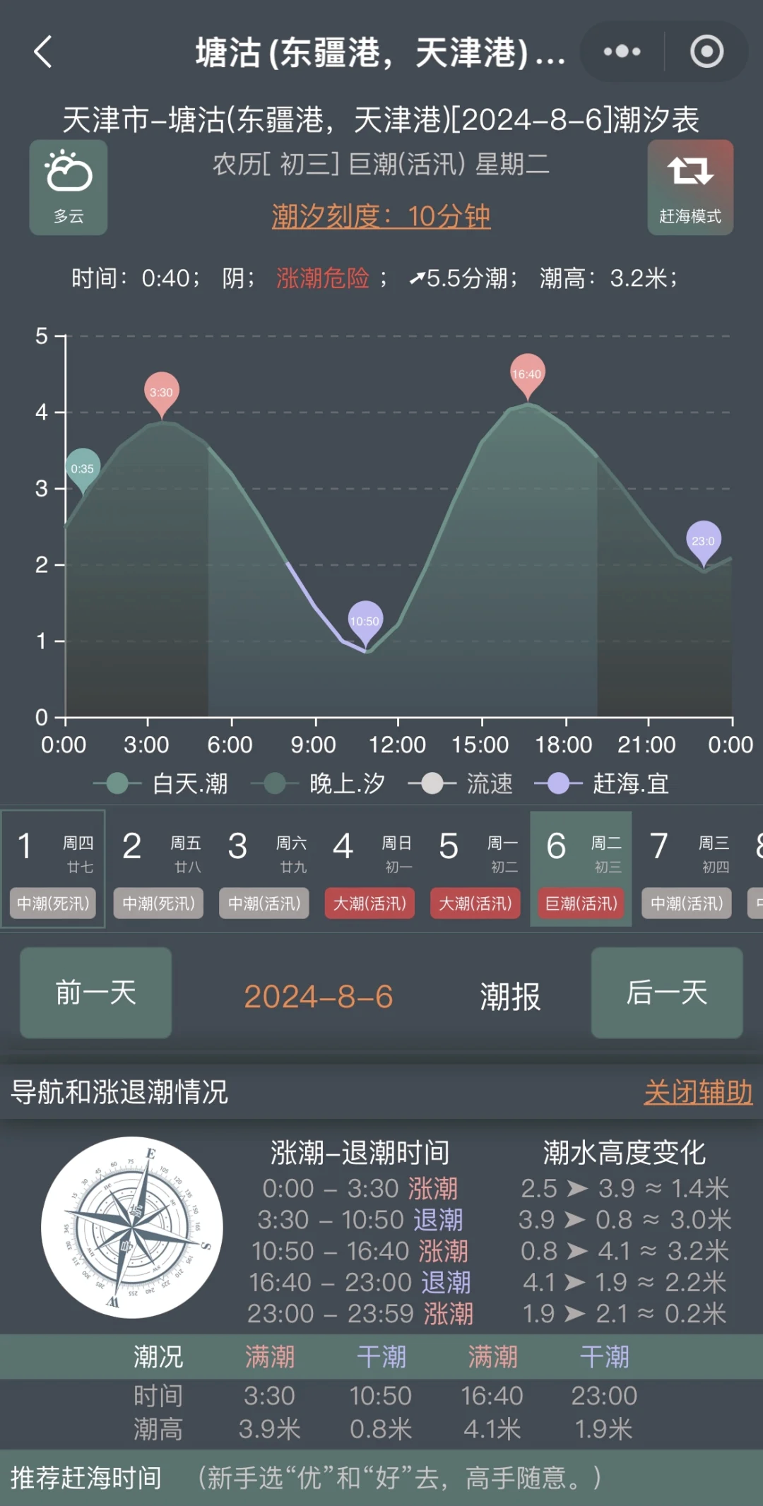 天津东疆港潮汐表图片