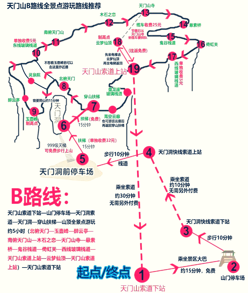 天门山游览路线示意图图片