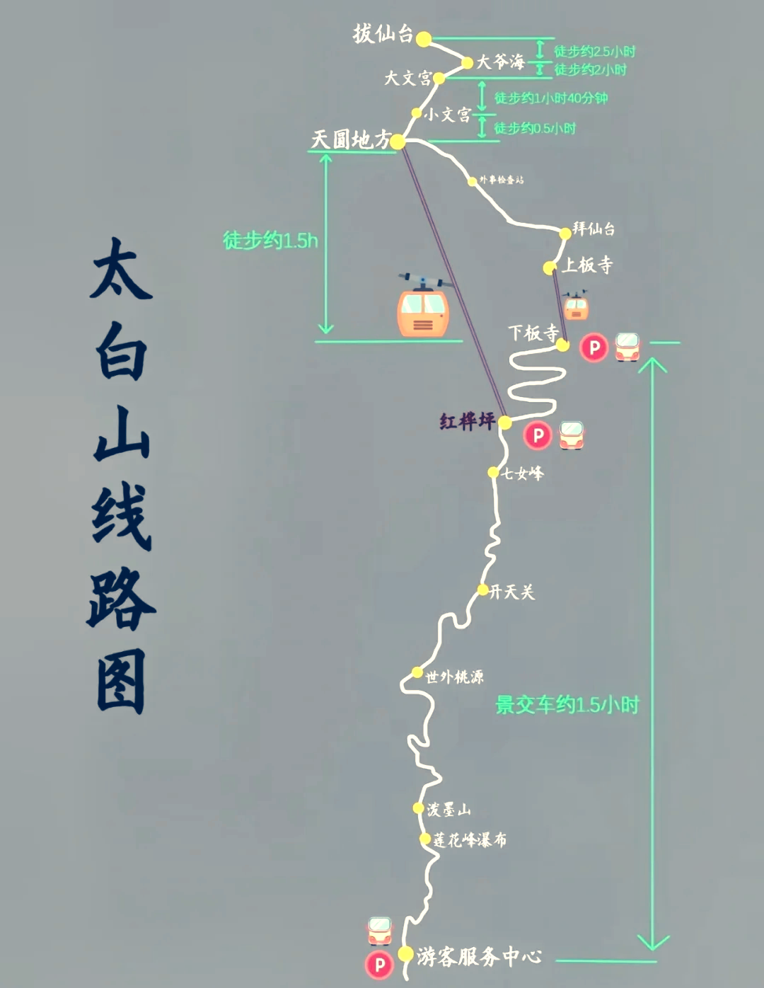 眉县太白山景区地图图片