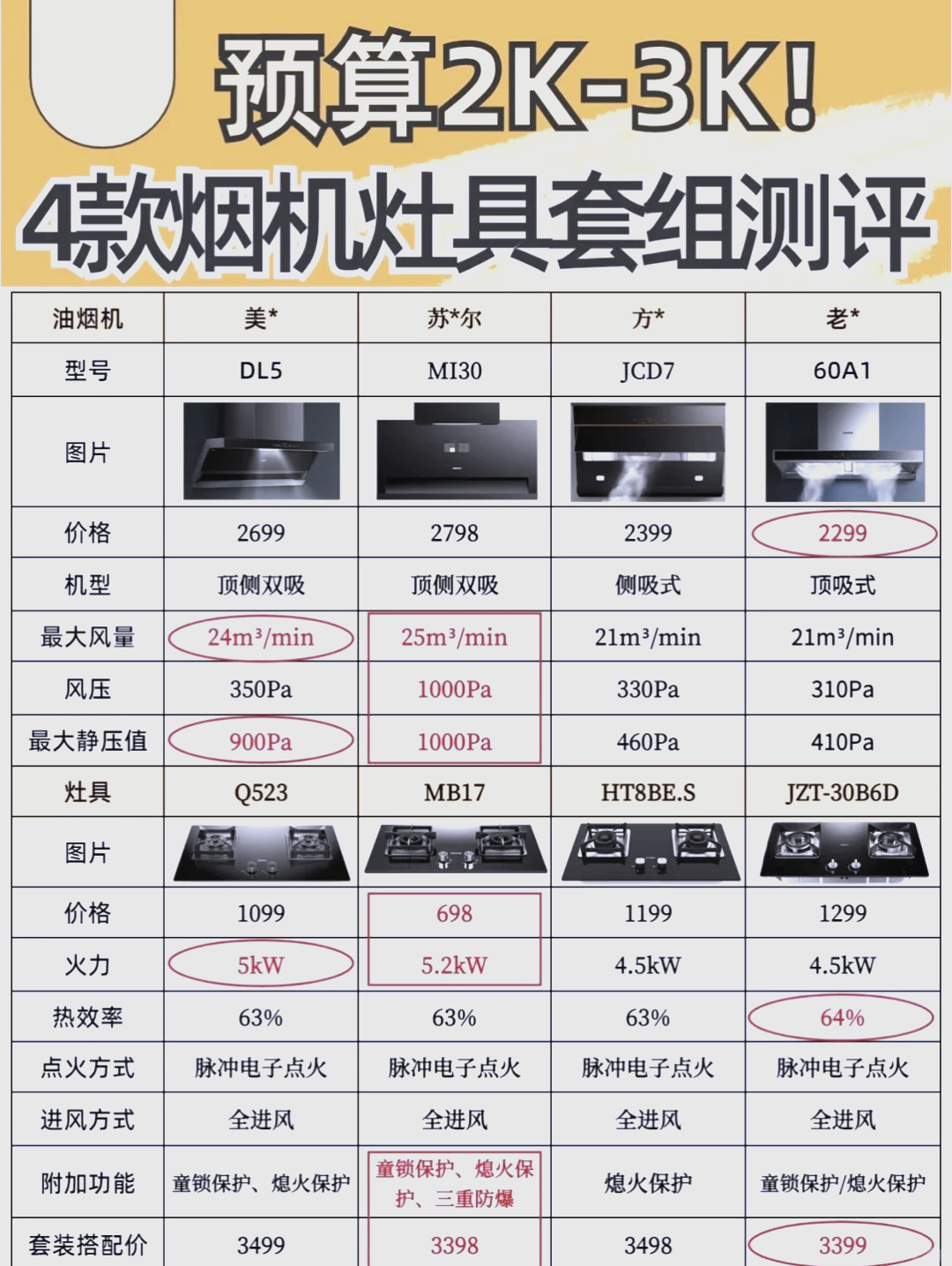 博世抽油烟机图标说明图片