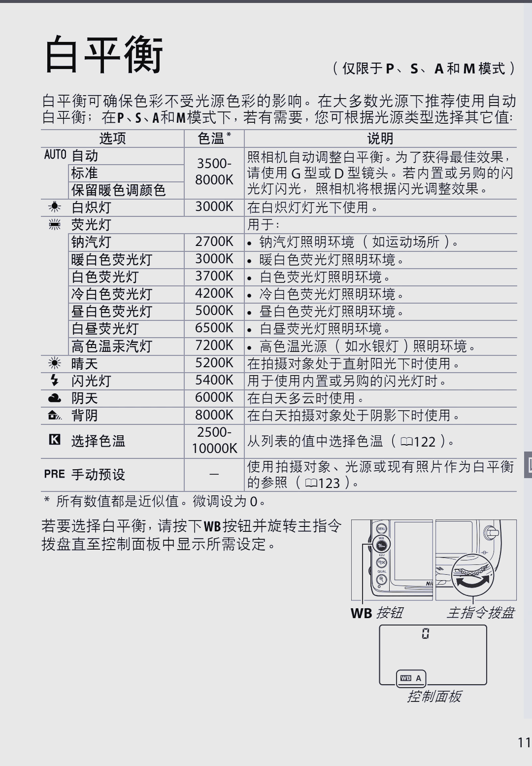 尼康d800转盘图解图片