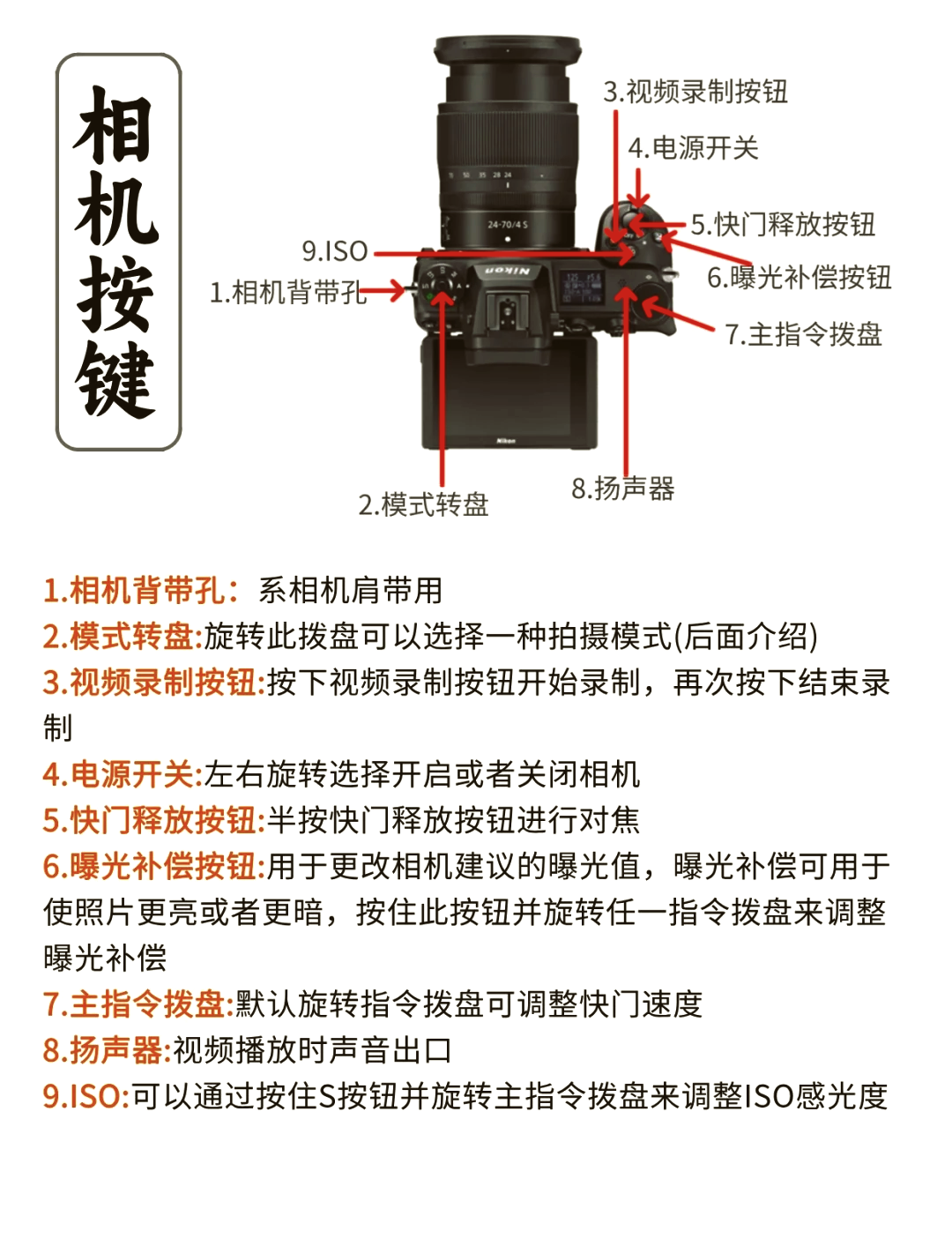 z62尼康参数图片