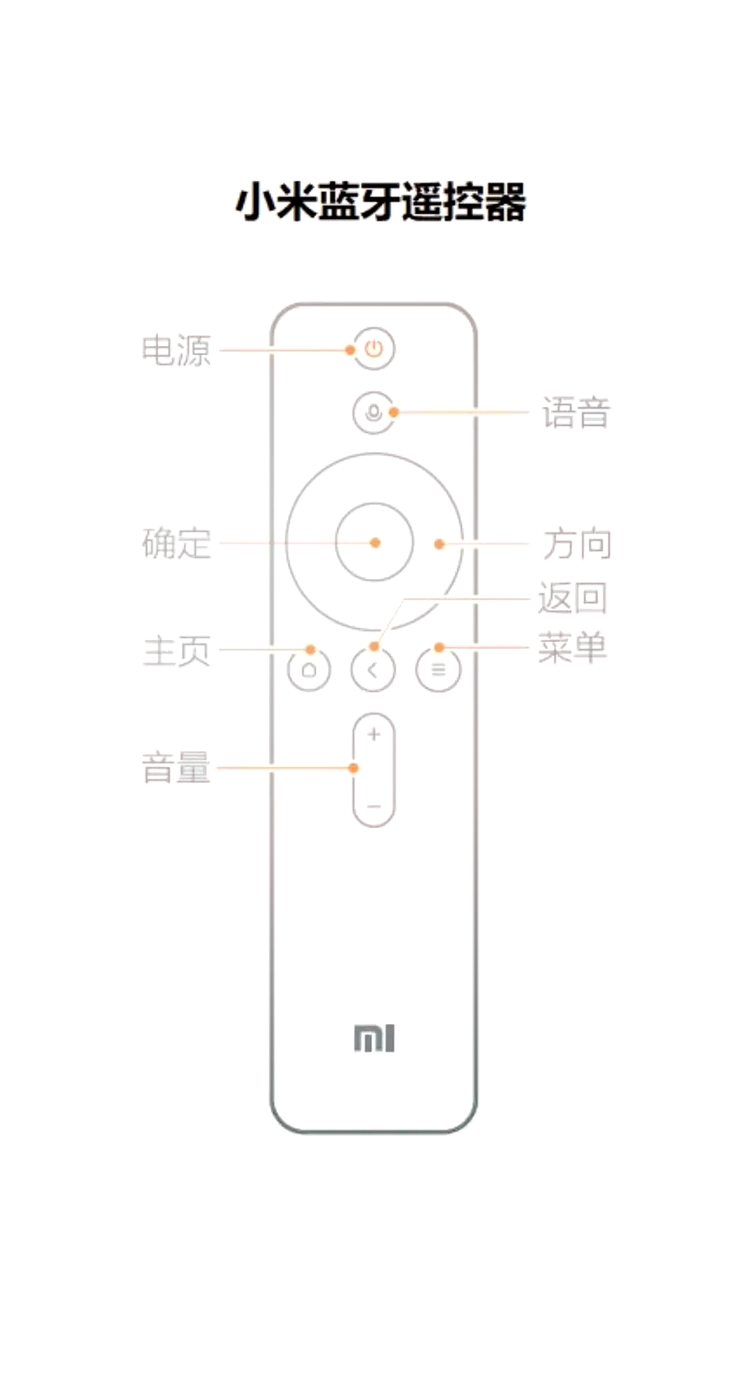 小米电视2说明书图解图片