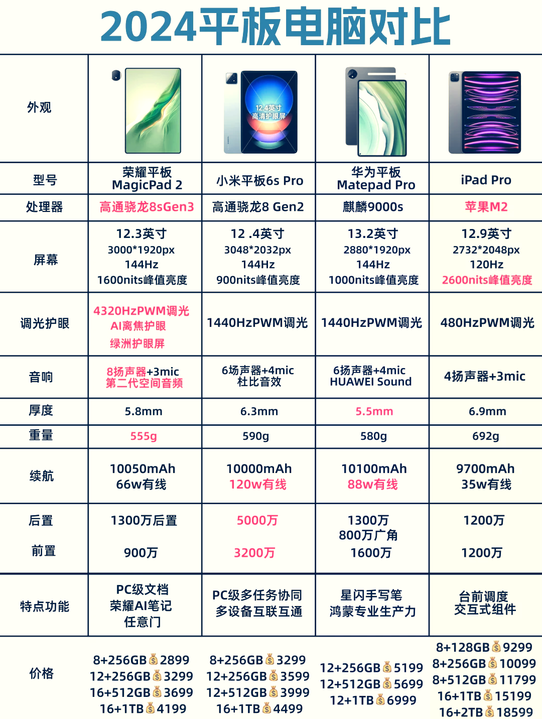 联想m8和荣耀平板5图片