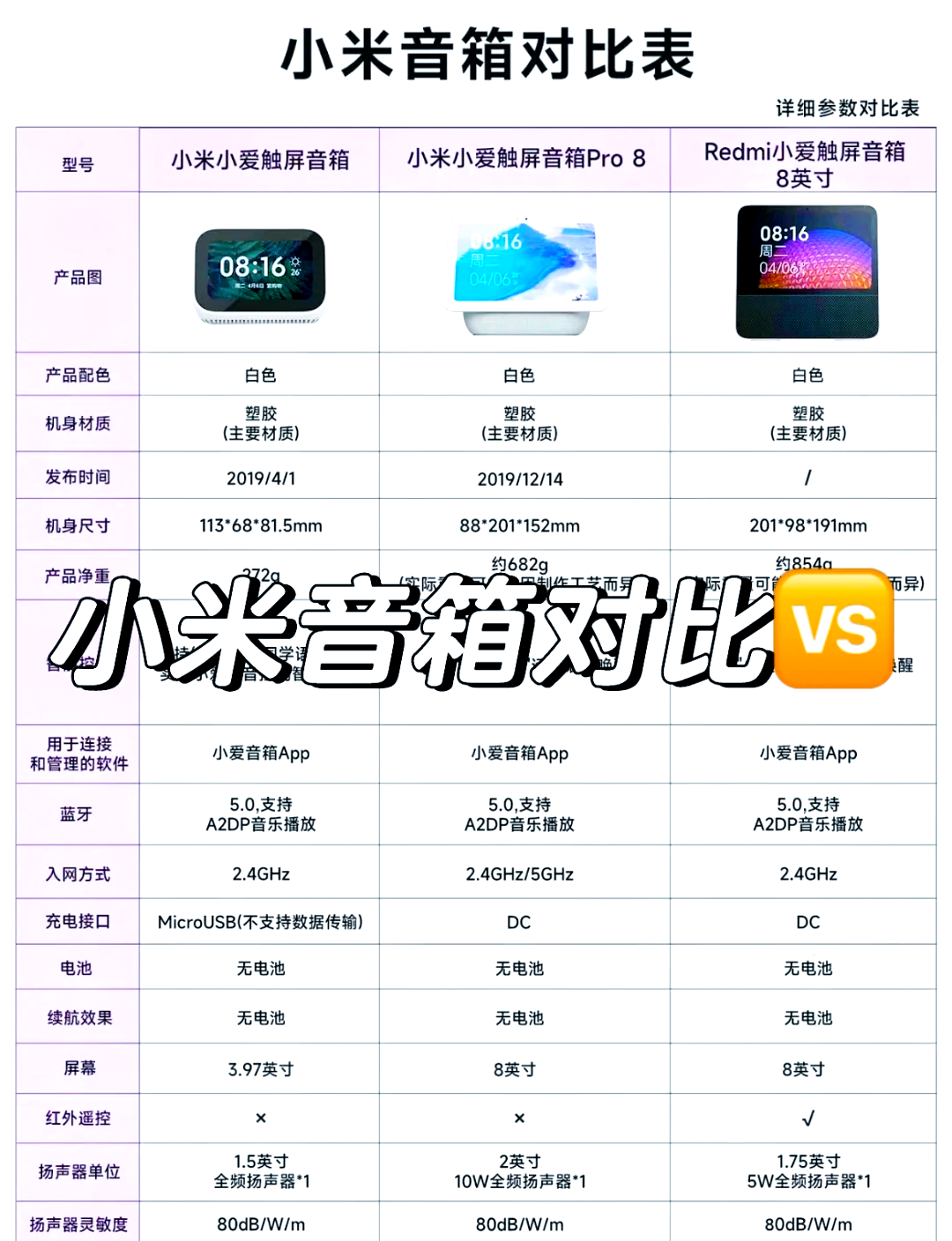 小米家庭音响参数图片