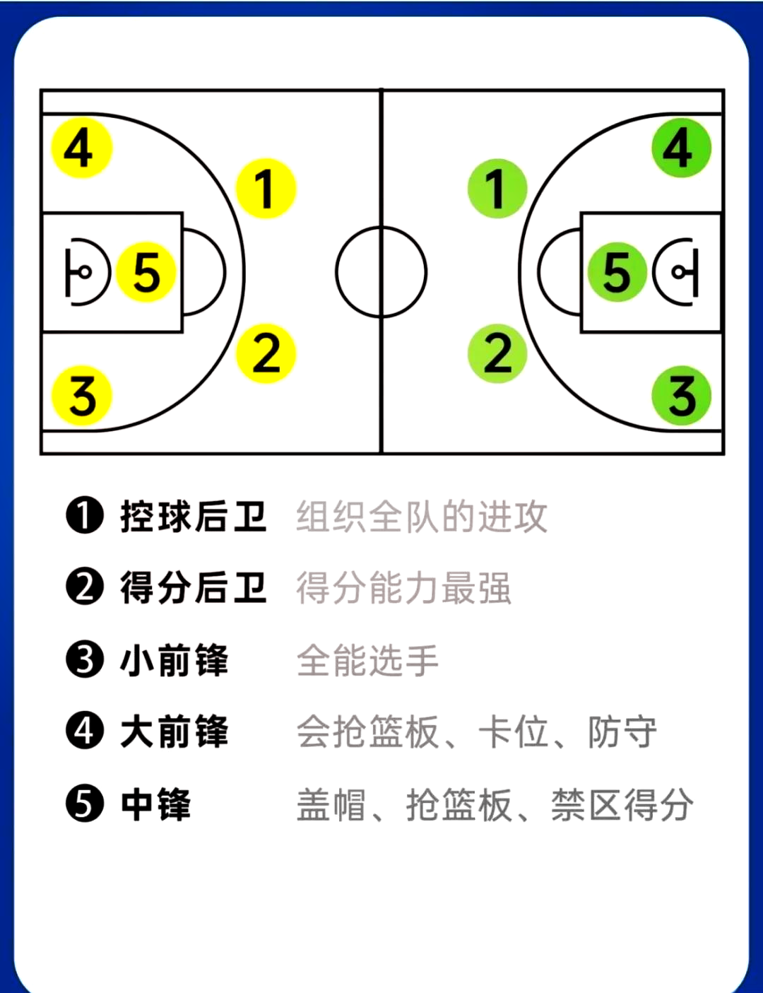 哈登的篮 球位置解 控球后卫相关图片3