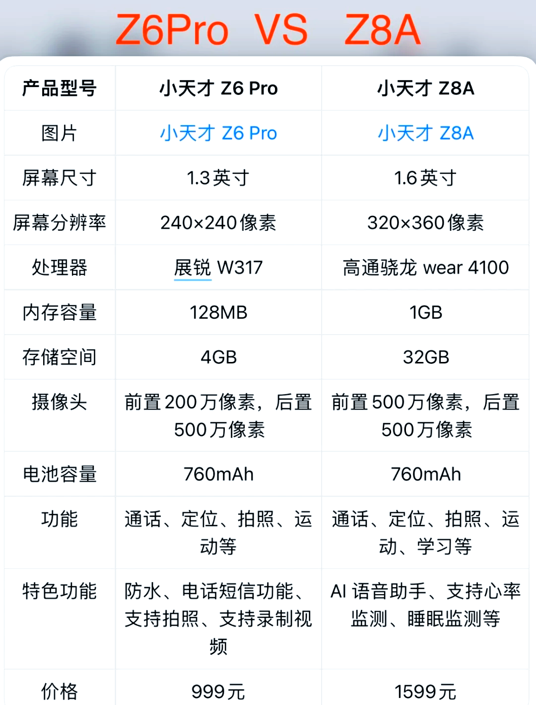 小天才z6参数详细参数图片