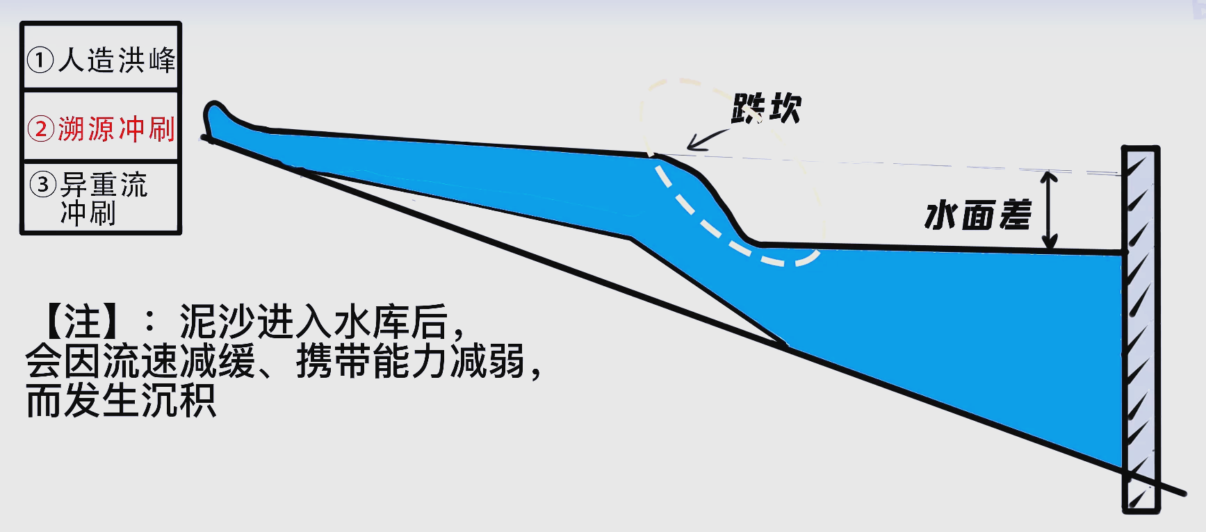 小浪底调水调沙示意图图片