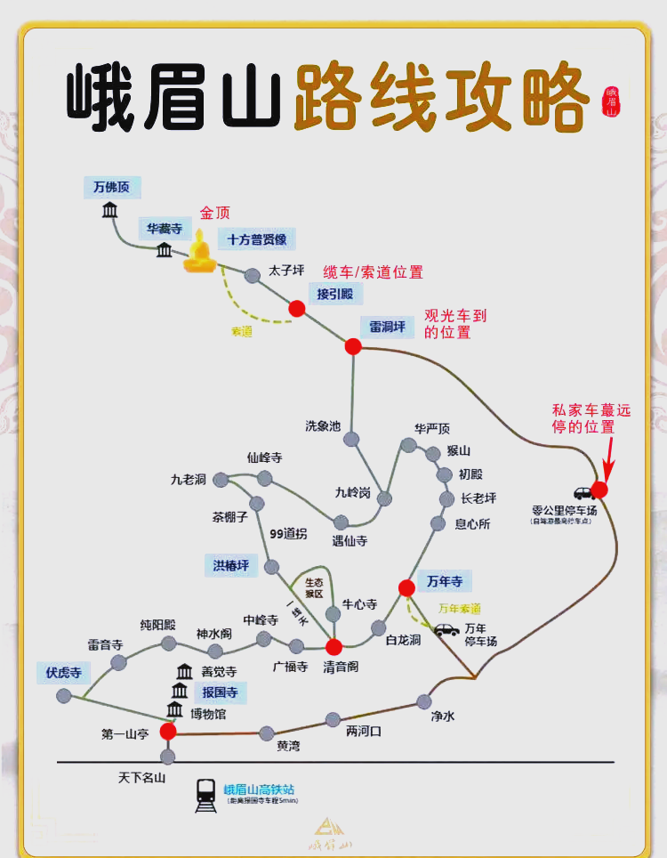 峨眉山上山路线图片