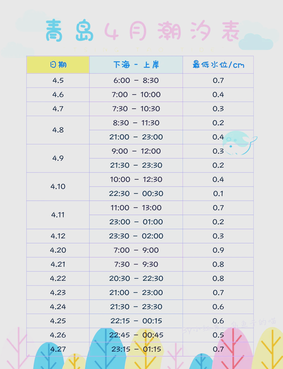 崂山会场赶海园潮汐表图片