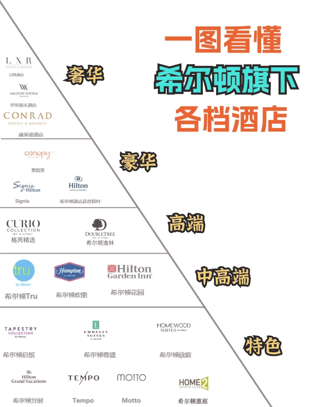 舟山希尔顿酒店房价图片