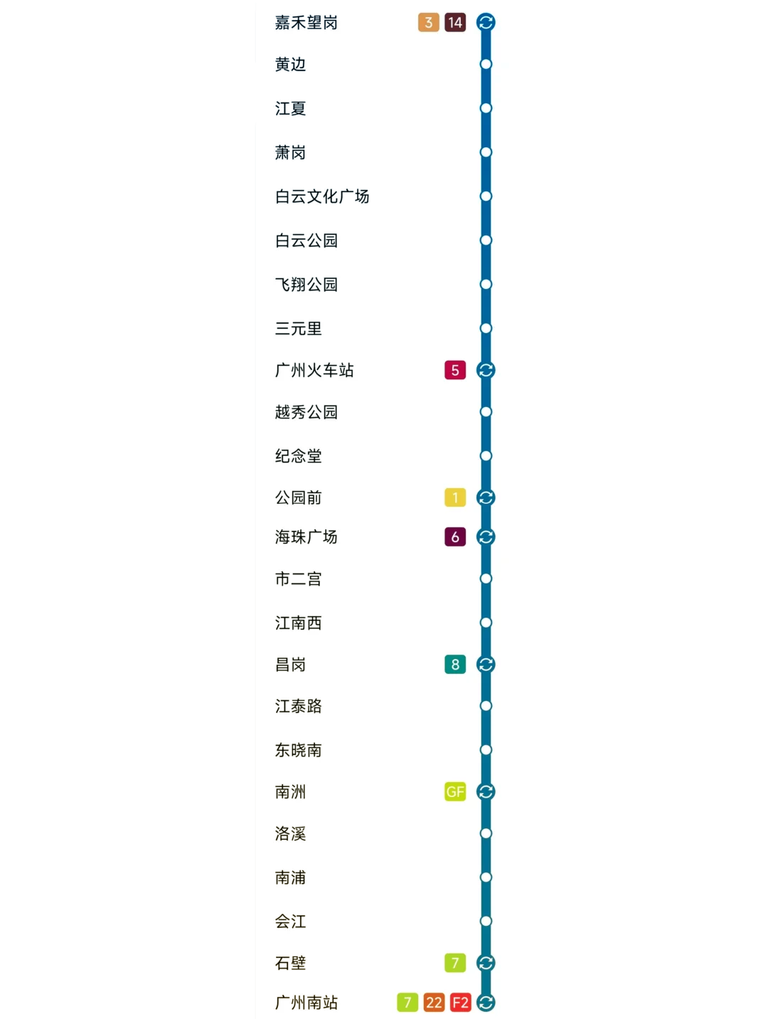 01广州火车站至沙河顶地铁路线 03想要从广州火车站出发,前往沙河