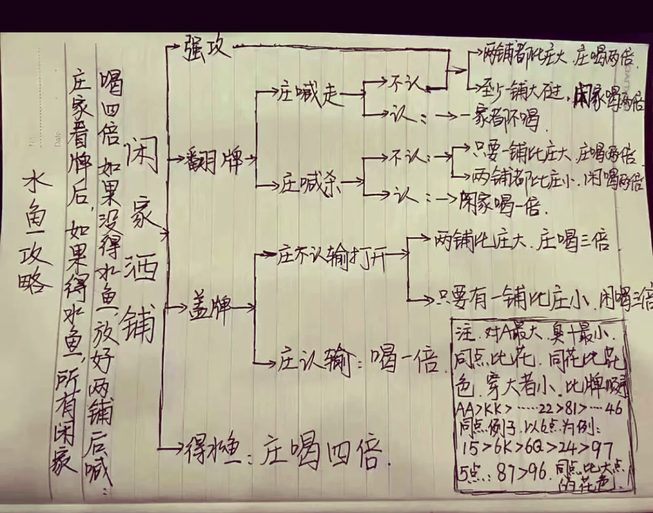 扑克水鱼玩法详细图片