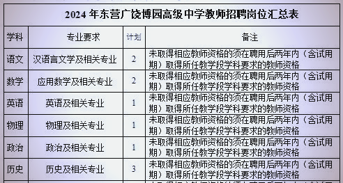 广饶县博园中学图片