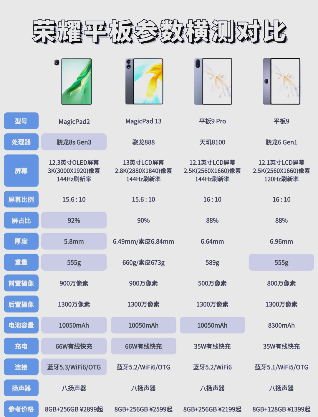 荣耀平板6详细参数图片