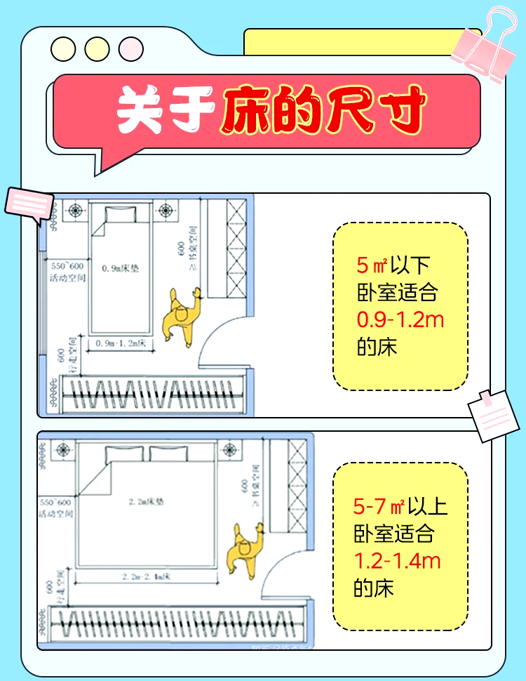 不同的卧室空间需要不同的床尺寸来充分利用空间并确保舒适度