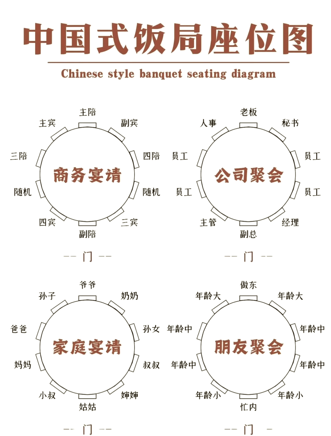 饭局座位规矩图片