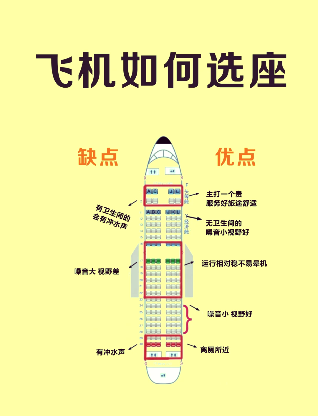 坐飞机位置分配图片